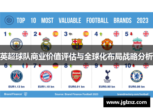 英超球队商业价值评估与全球化布局战略分析