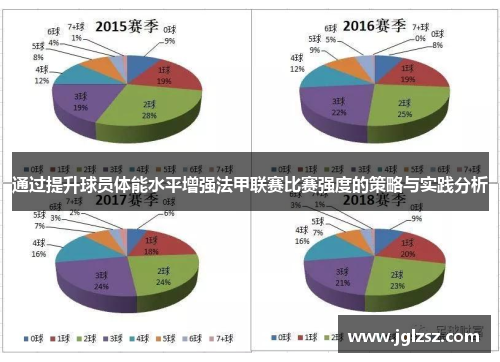 通过提升球员体能水平增强法甲联赛比赛强度的策略与实践分析